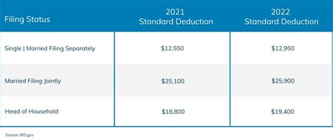 What Is Standard Deduction For Ay 2021 22 Standard Deduction 2021 - PELAJARAN