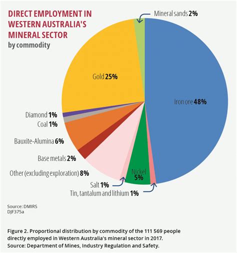 The importance of iron ore to Western Australia’s economy