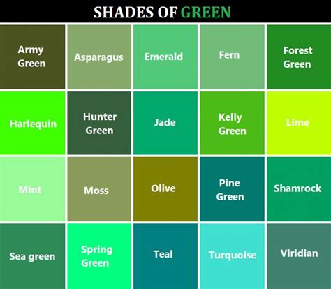 50 Shades of Green