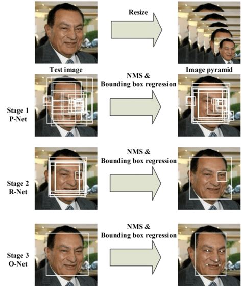 How to Perform Face Detection with Deep Learning ...