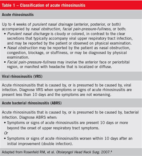 Rhinosinusitis: Update on Diagnosis and Management | Consultant360