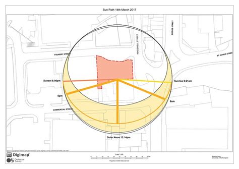 Sun Paths for the Albion Brewery | Sun path, Brewery interior, Design