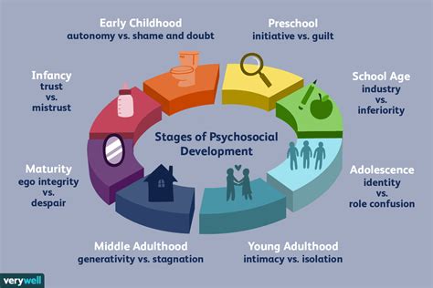 Fathers Impact Child Development - Focus on the Family