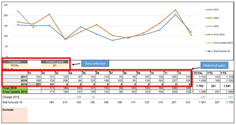 Sales Inventory Operations Planning Excel Template