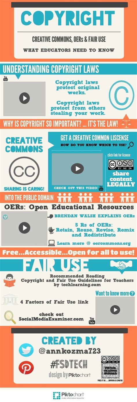 What educators need to know about copyright laws (infographic) | Education, Infographic ...