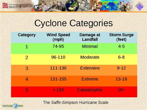 "Natural Hazards" - презентація з німецької мови