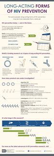 Long-Acting Forms of HIV Prevention Infographic | Infographi… | Flickr