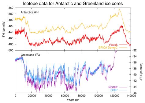 Last Glacial Period | Encyclopedia MDPI