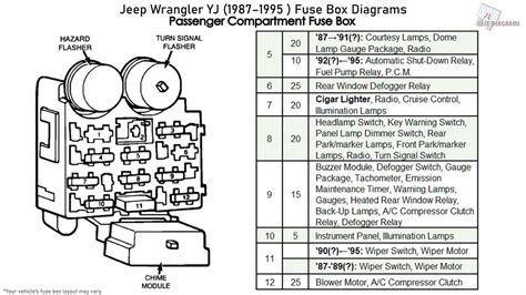 Unraveling the Mystery: Jeep TJ Fuse Diagram Revealed