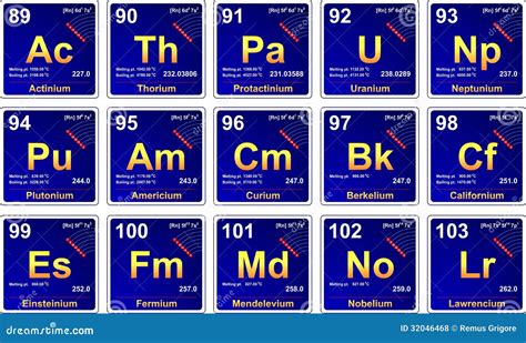 Periodic Table, Actinides Royalty Free Stock Photos - Image: 32046468