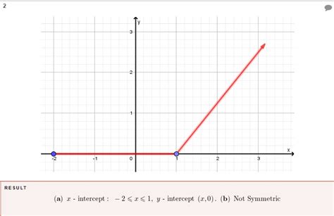 Hey, can you guys please explain how the y-intercept of the graph is (x ...