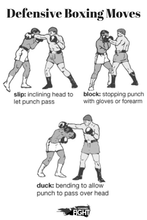 Defensive Moves: Slip, Block, Duck. - #block #defensive #Duck #moves # ...