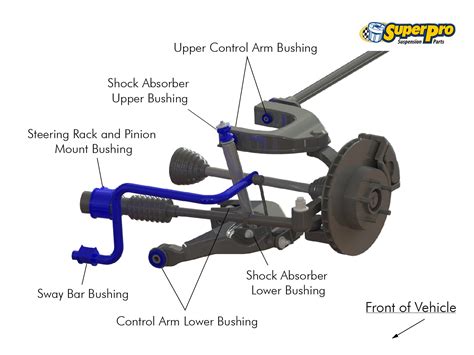 Diagram Of Front End Suspension | My Wiring DIagram