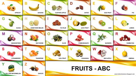 Kidtrix: Fruits - ABC