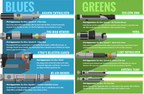 What do the different color lightsaber mean – The Meaning Of Color