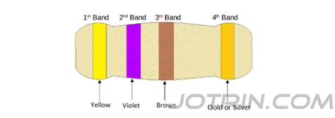 What is a 470 Ohm Resistor? 470 Ohm Resistor Color Code - Jotrin ...