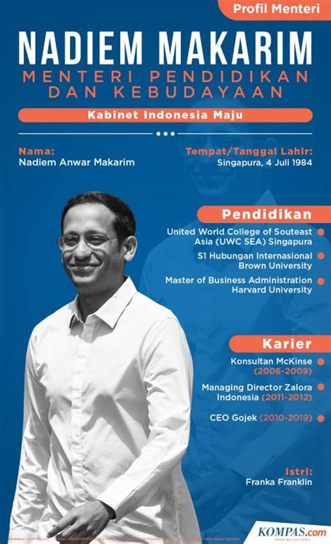 Profil Menteri Pendidikan Dan Kebudayaan Kabinet Indonesia Maju