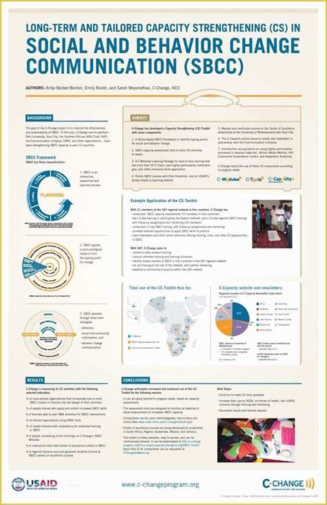 Scientific Poster Design Templates Free Of 25 Best Ideas About ...