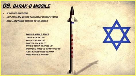 Top 10 Weapons Of Israeli Defense Force » Auto Journalism