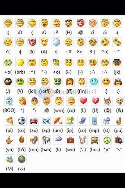 How To Type Your Own Emoji's !! 👍 | Keyboard symbols, Emoticon, How to make emoticons