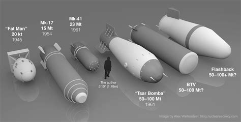 "The possibility of bigger bangs" | Restricted Data