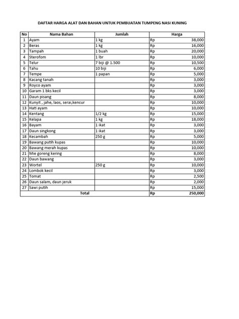 Daftar Alat Dan Bahan Membuat Tumpeng Nasi Kuning | PDF