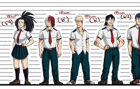 Welcome to the mad banquet of darkness — friend-todoroki: Here’s a Height Chart of...