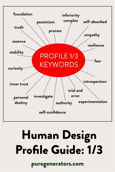 Human Design System 1 3 Profile - Design Talk