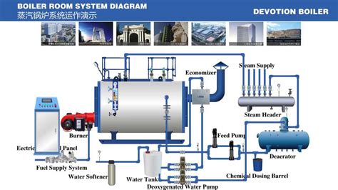 [DIAGRAM] Thermal Power Plant Operation Diagram - MYDIAGRAM.ONLINE