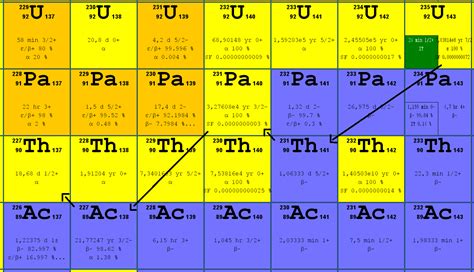 Uranium 235 | nuclear-power.com