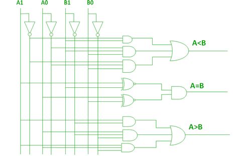 Magnitude Comparator Circuit Diagram