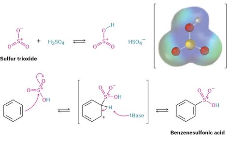 16.3: Other Aromatic Substitutions - Chemistry LibreTexts