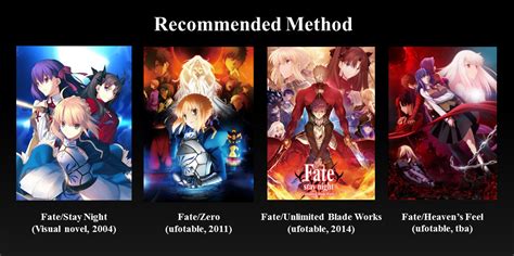 A Certain Anime Series Watch Order