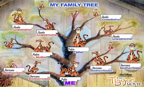 The Tigger Movie Family Tree