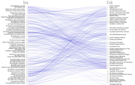 Bible Cross References Visualization