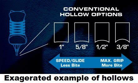 Skate Sharpening Explained | Discover Hockey