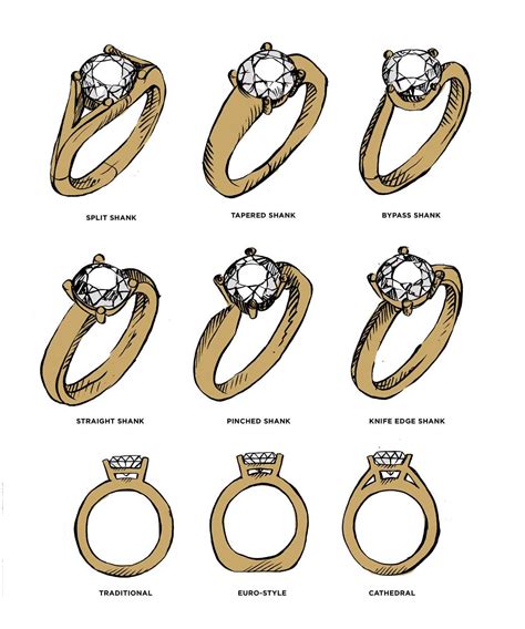 Different diamond and ring setting styles and terminology – Janet Carr @ | Jewelry drawing ...