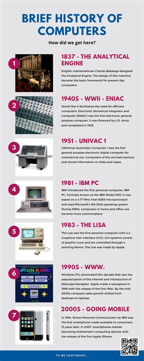 Short History of Computing - Infographic Timeline Poster | Blog | Mobile First