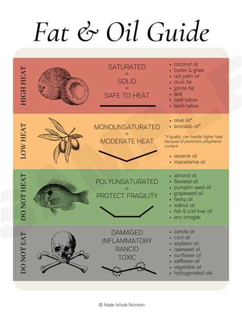 Top 9 Food Allergens Handout — Functional Health Research + Resources ...