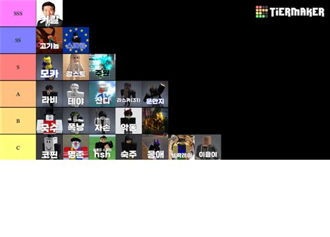 Yba Tier List (Community Rankings) - TierMaker