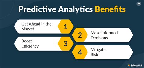 Top Predictive Analytics Software | Best Predictive Analytics Tools Comparison 2024