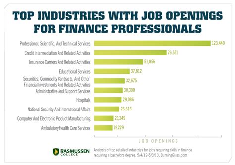 Putting your Finance Degree to Good Use: Jobs You May Not Have Thought Of