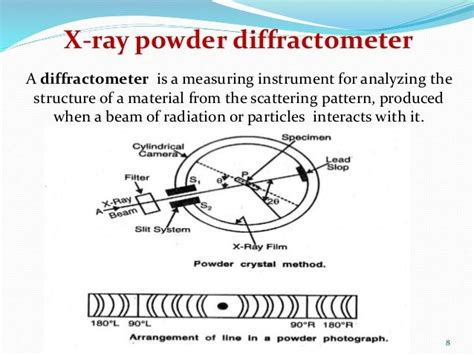 X ray powder diffraction