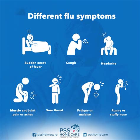 Flu Symptoms 2024 Adults - Jeanne Maudie