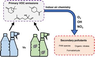 Does green mean clean? Volatile organic emissions from regular versus green cleaning products ...