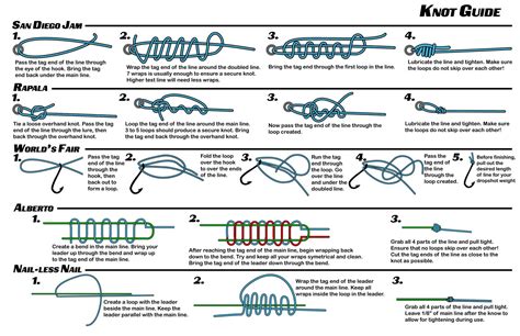 SusquehannaFishing.com: Five Knots You Need to Know! (SFM, Oct/Nov 2010)