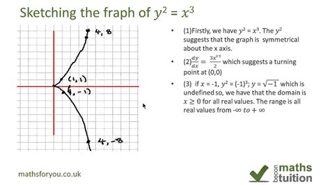 ぜいたく X3 Graph - それではない