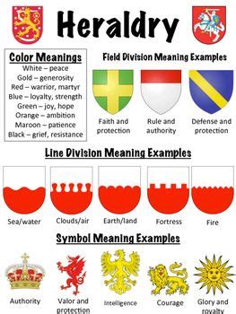 Coat of Arms - Heraldry Worksheet | Coat of arms, Family crest symbols ...