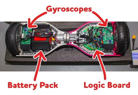 How Does a Hoverboard Work? Understand the Technology