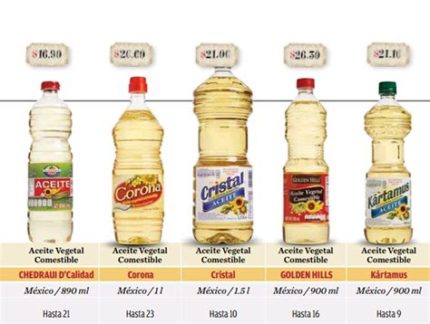 Consume el mejor aceite vegetal - 2000Agro Revista Industrial del Campo